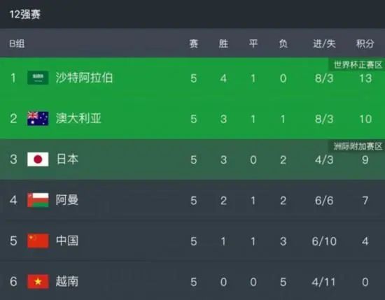 演播室的故事
