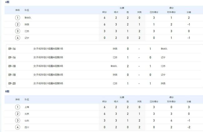 日日狠狠久久偷偷四色综合免费